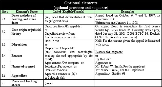 Optional elements